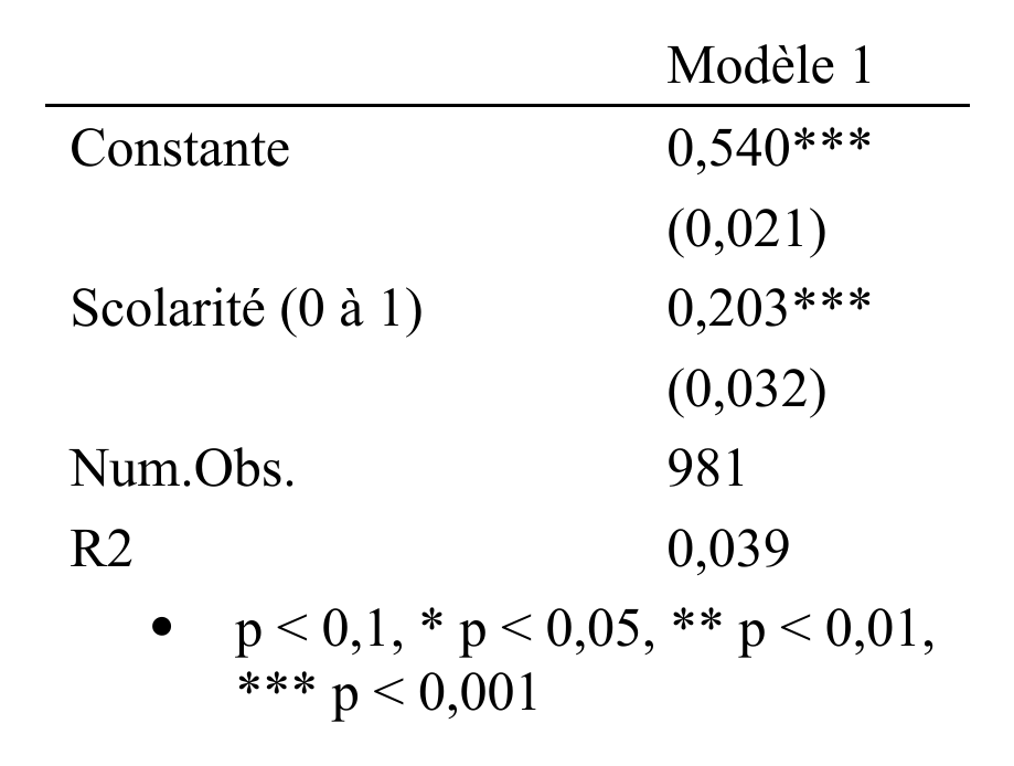 tableau.docx : Word, puis « Enregistrer en PDF »